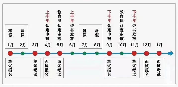 助力考證 | 2022年下半年愛嬰幼師教師資格證培訓開始啦！