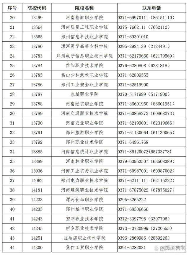 河南省2023年高職單招和技能拔尖人才免試入學招生院校名單
