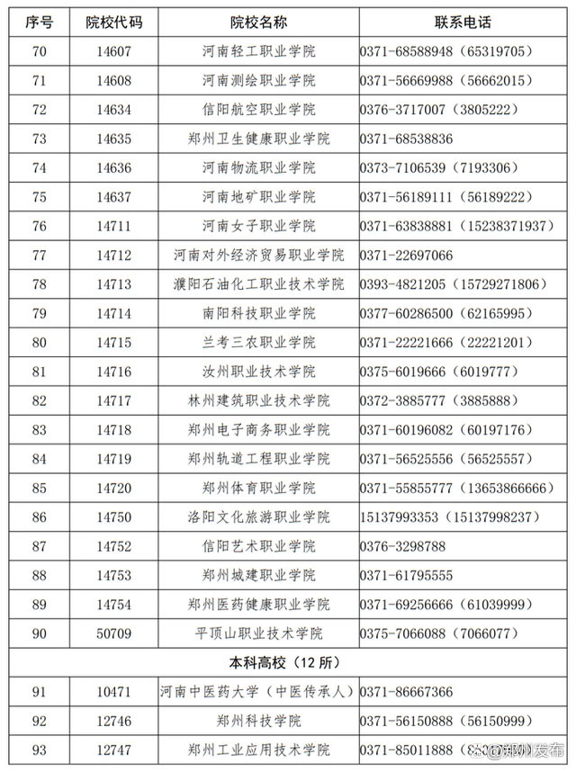 河南省2023年高職單招和技能拔尖人才免試入學招生院校名單
