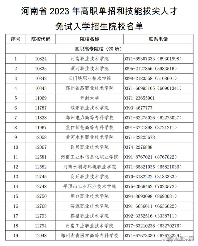 河南省2023年高職單招和技能拔尖人才免試入學招生院校名單